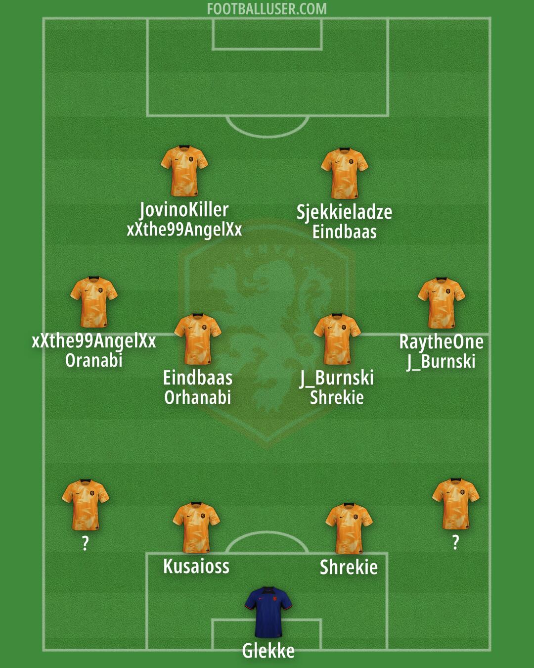 Netherlands Formation 2025