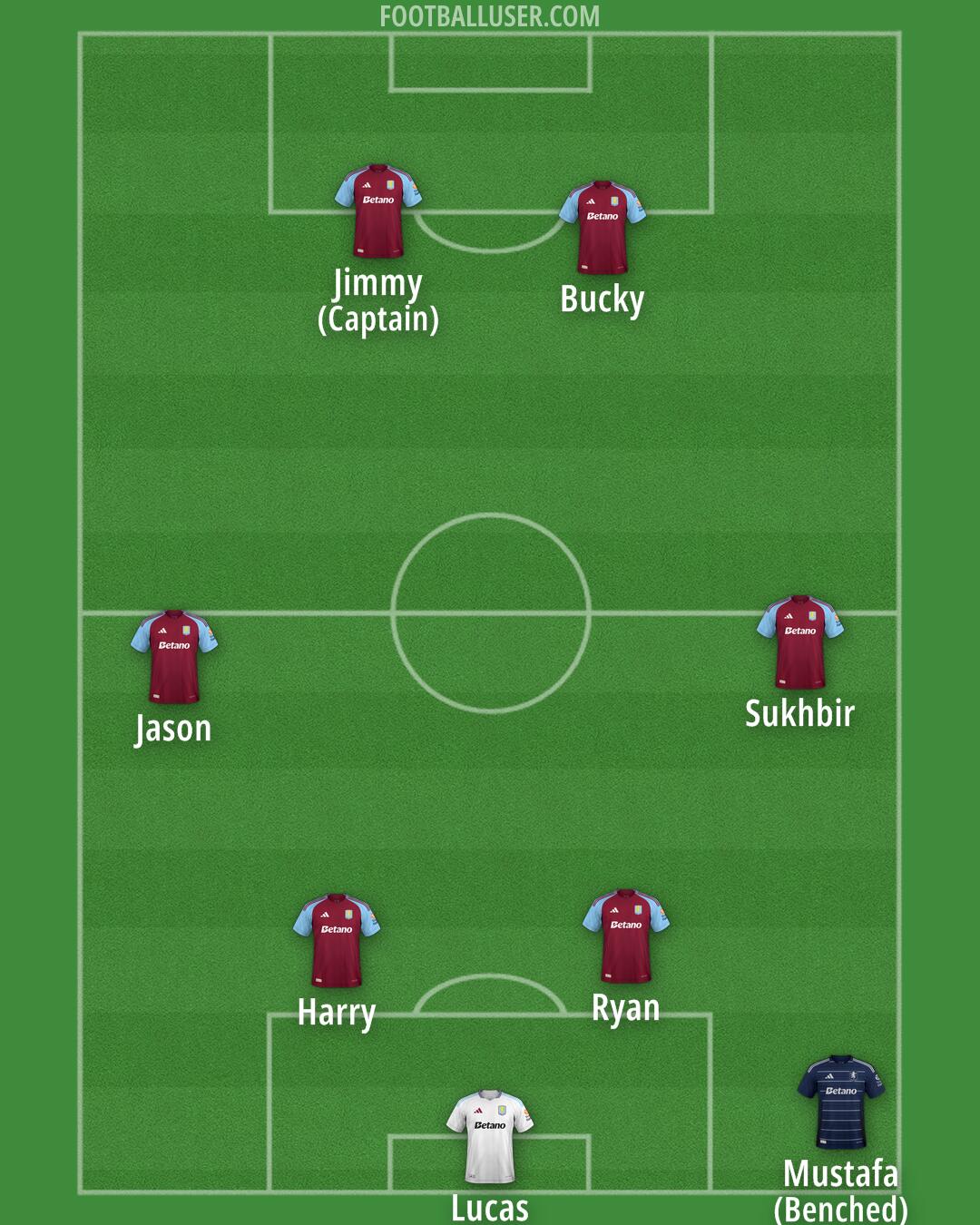 Aston Villa Formation 2025