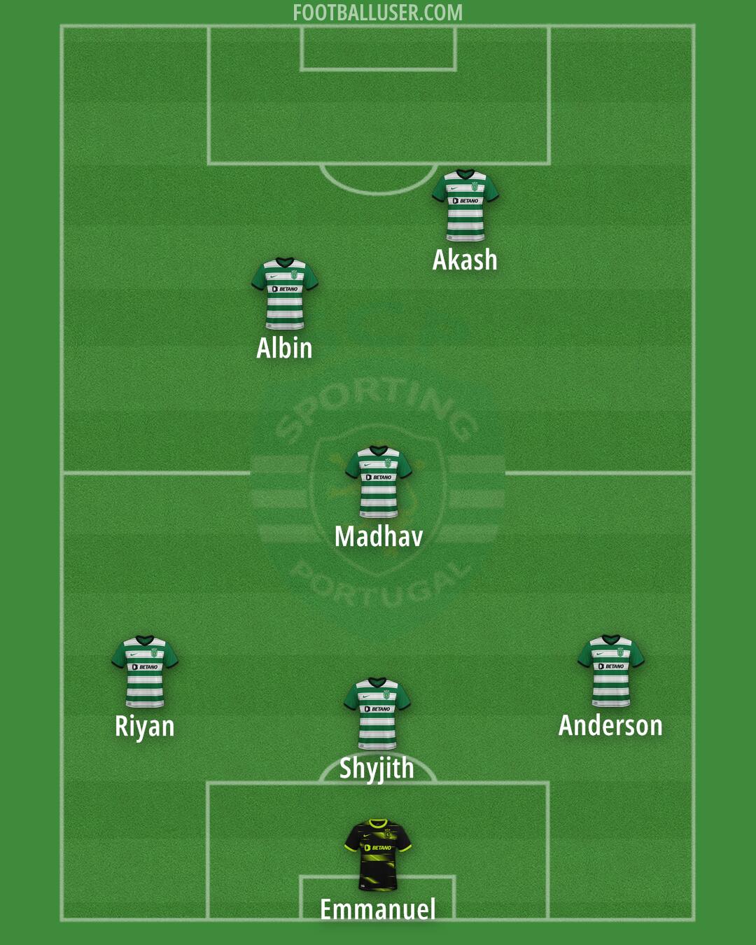 Sporting CP Formation 2025