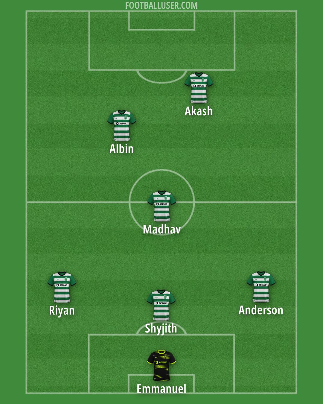 Sporting CP Formation 2025