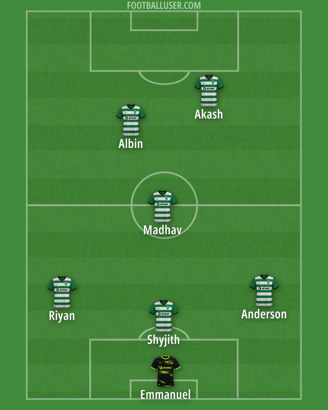 Sporting CP Formation 2025