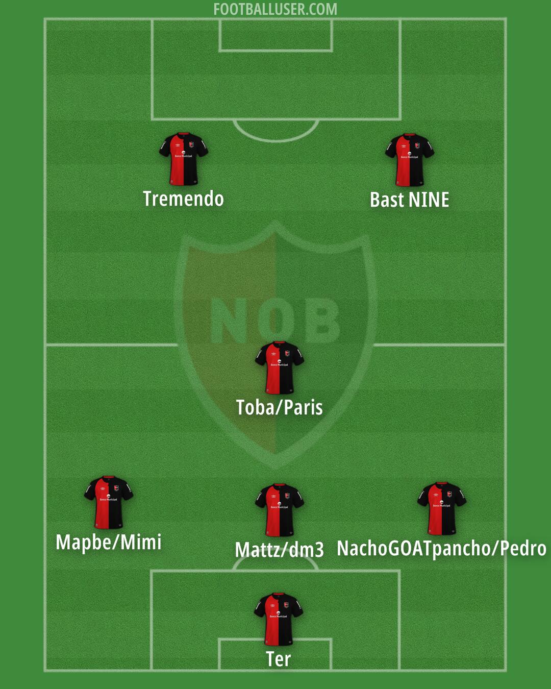 Newell's Formation 2025