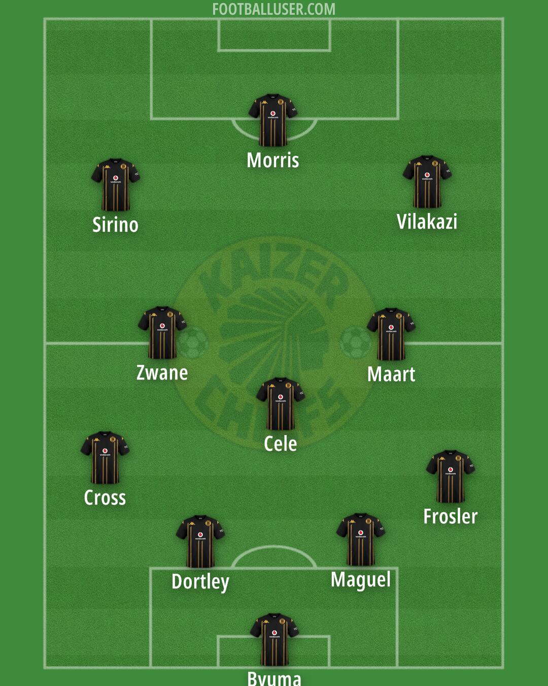 Kaizer Chiefs Formation 2025