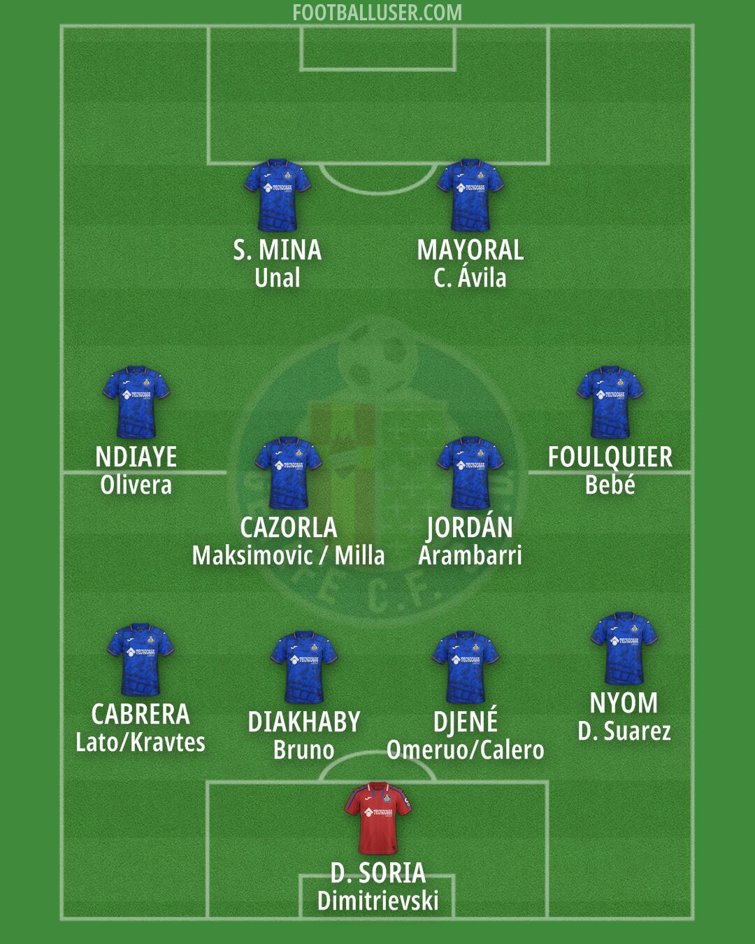 Getafe Formation 2025