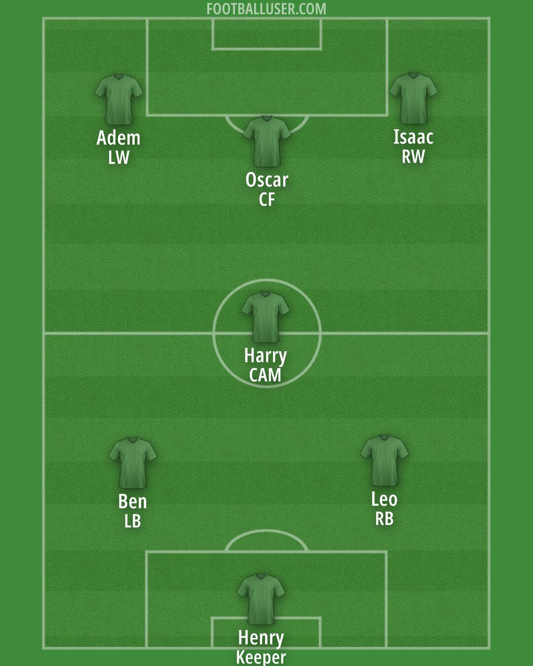 Arsenal Formation 2025