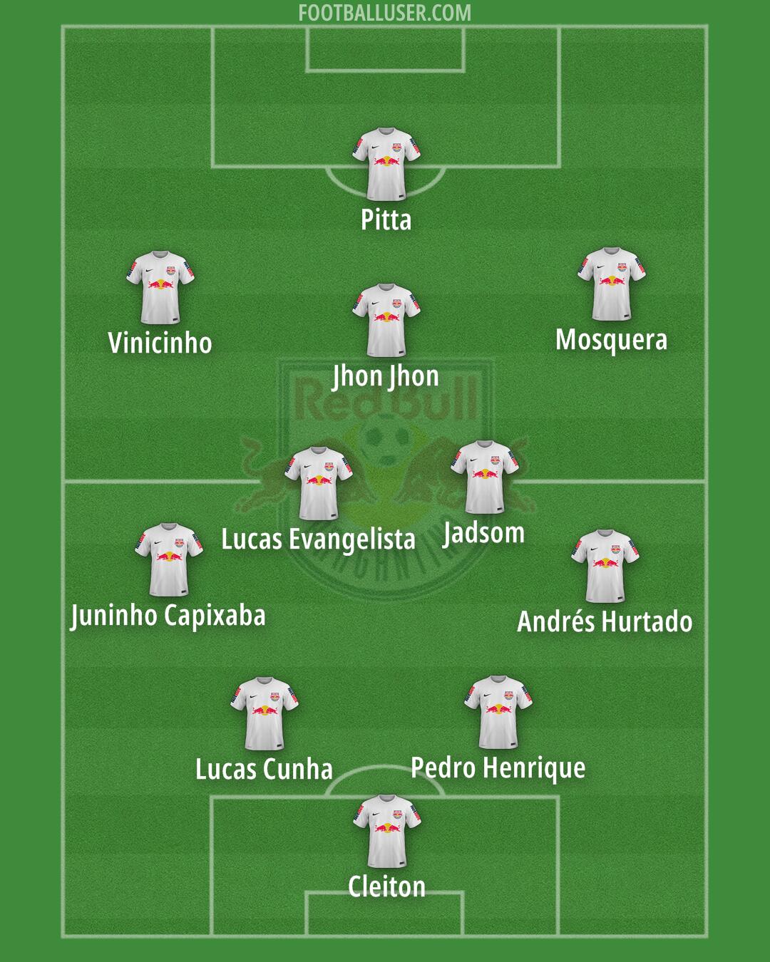 RB Bragantino Formation 2025