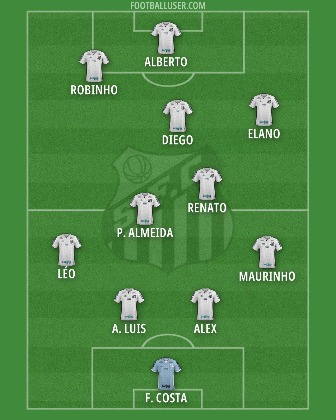 Santos Formation 2025