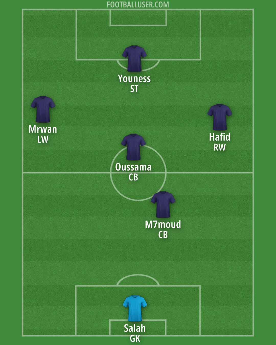 Arsenal Formation 2025