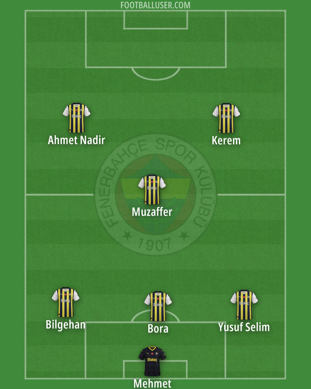 Fenerbahçe Formation 2025