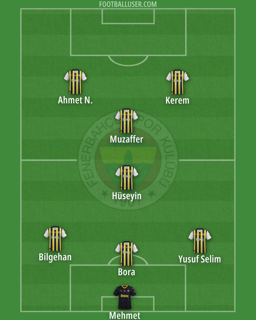 Fenerbahçe Formation 2025