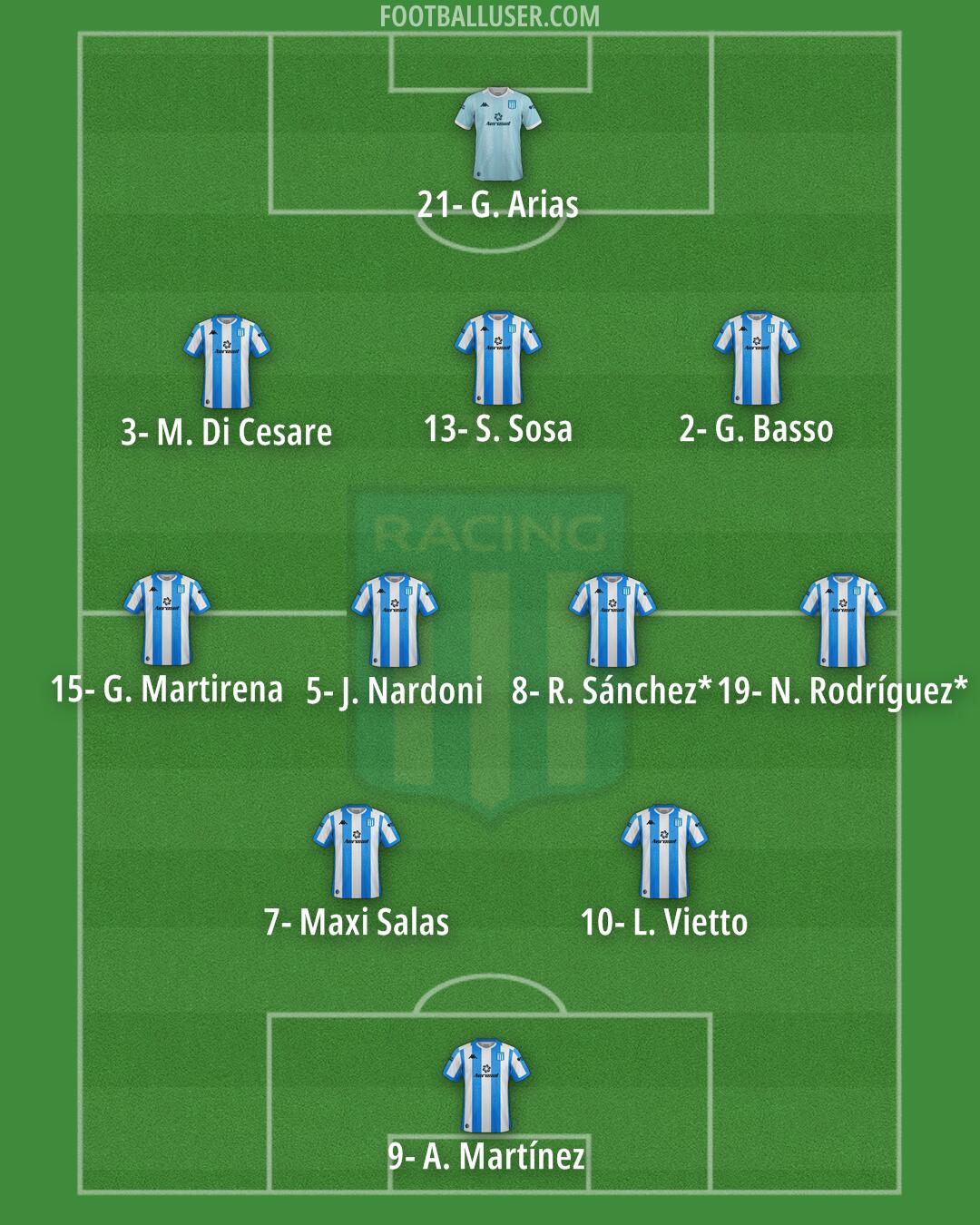 Racing Club Formation 2025