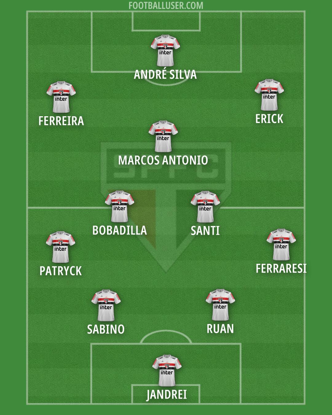 São Paulo Formation 2025