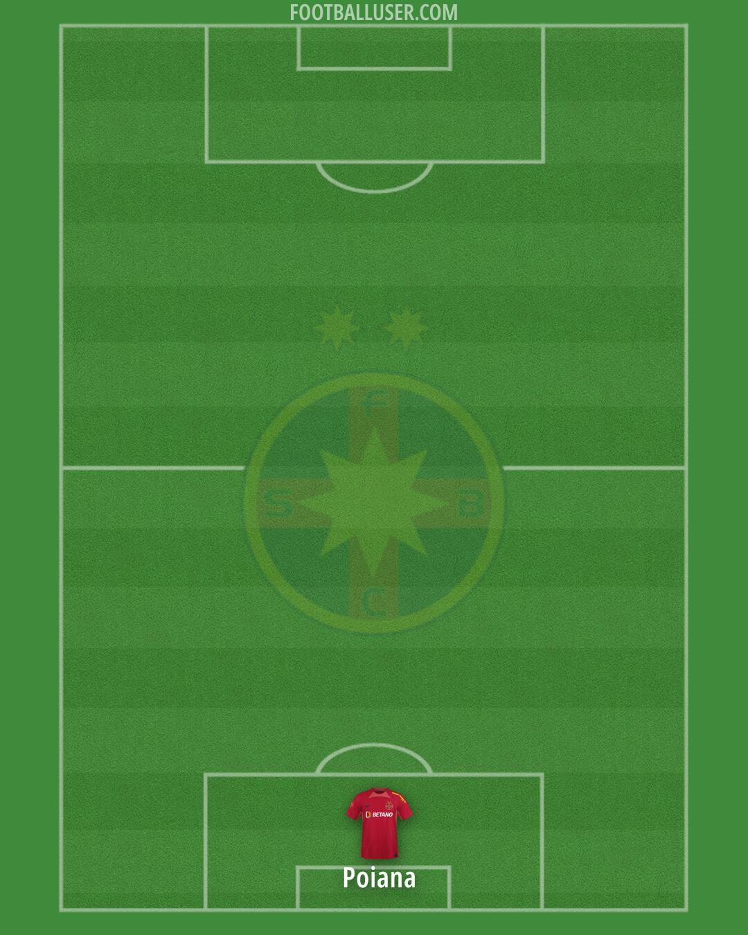 FCSB Formation 2025