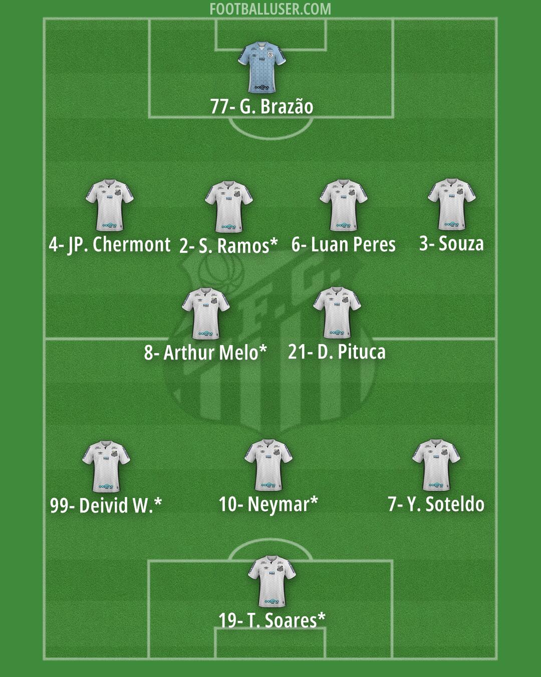 Santos Formation 2025