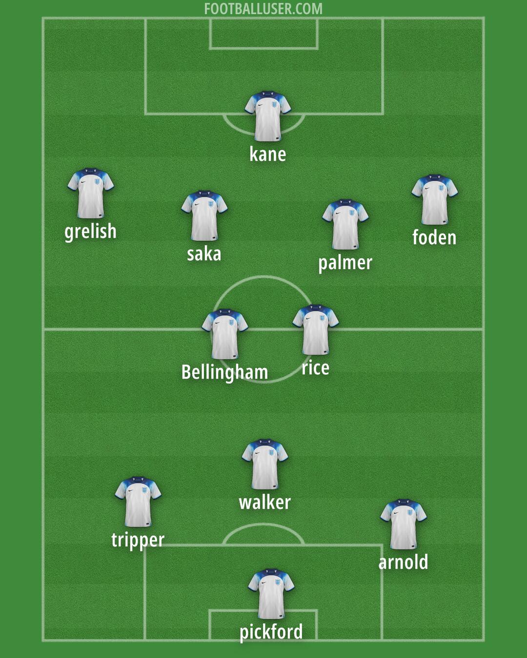 England Formation 2025