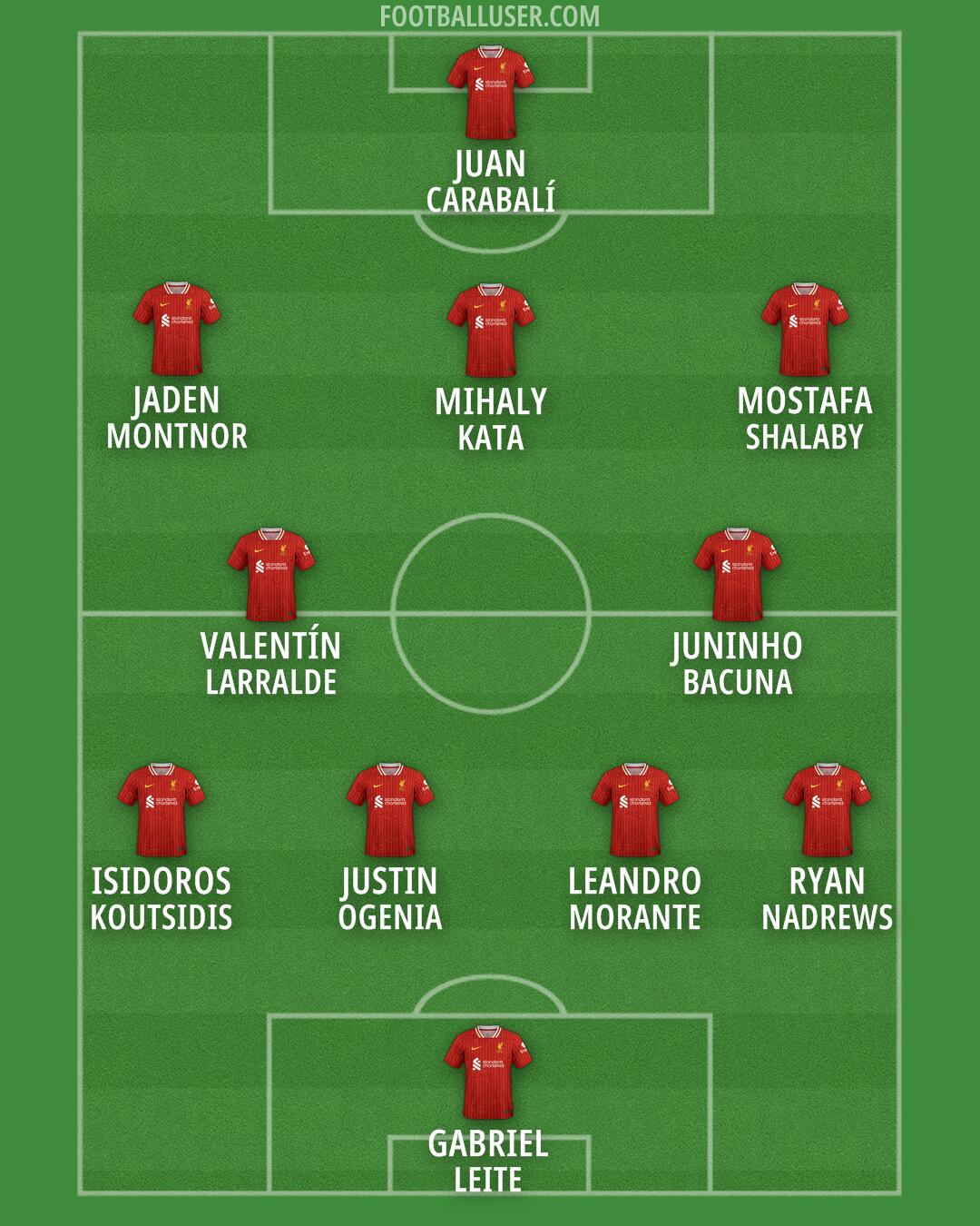 Liverpool Formation 2025