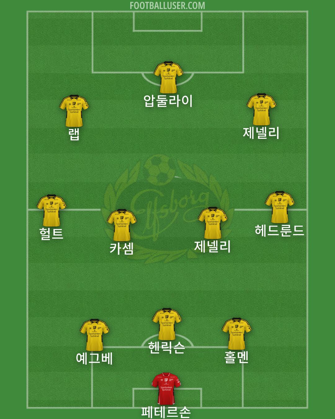 IF Elfsborg Formation 2025