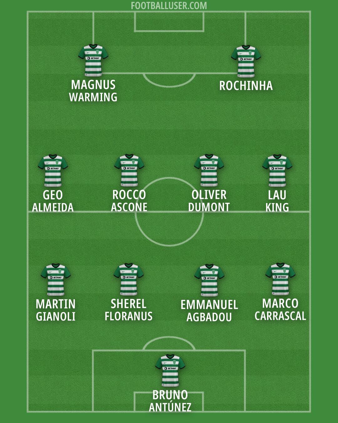 Sporting CP Formation 2025