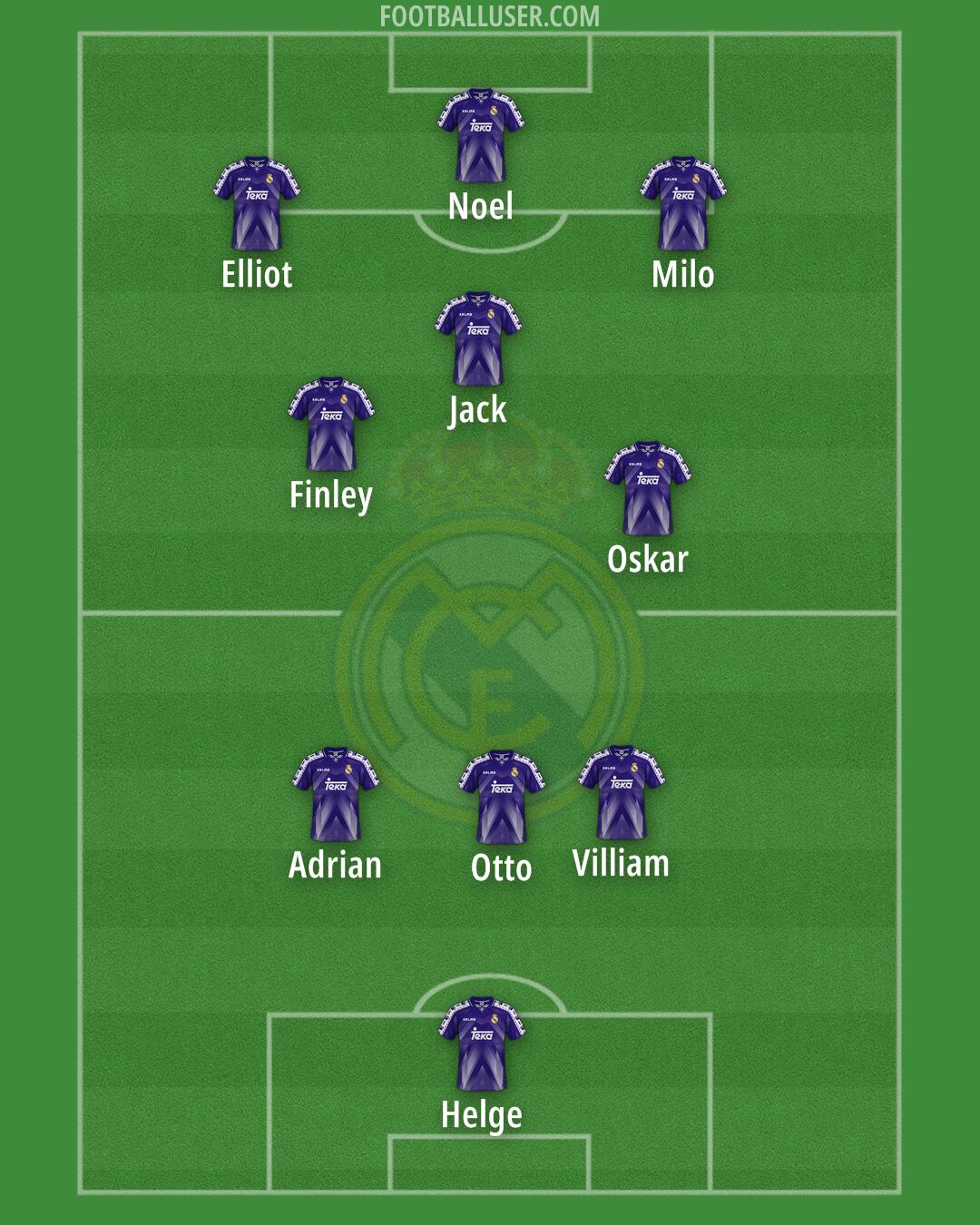 Real Madrid Formation 2025