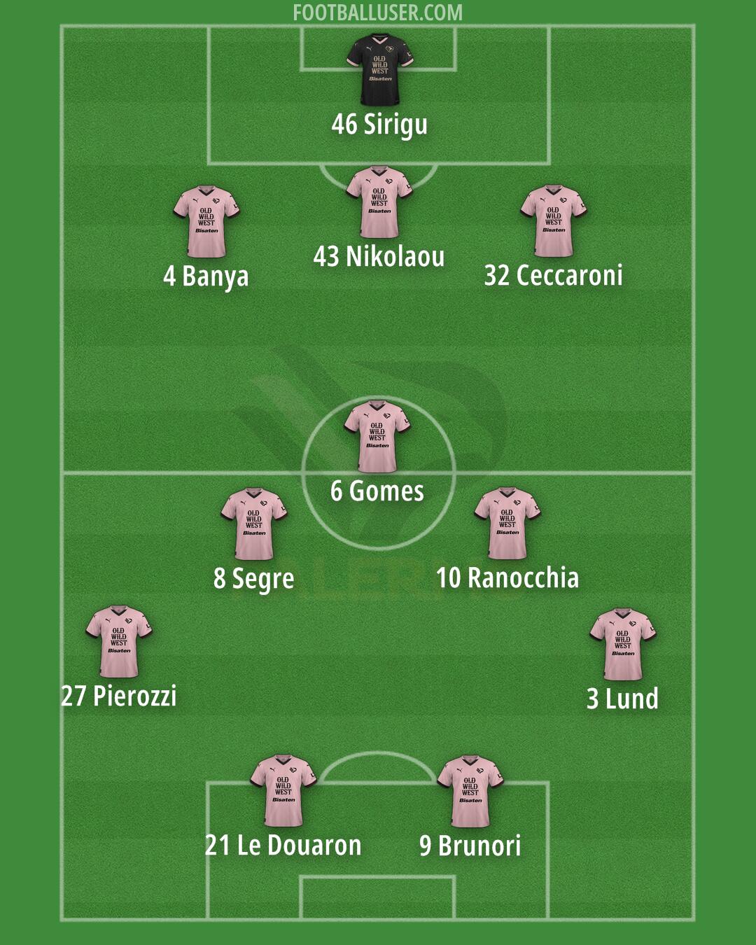 Palermo Formation 2025