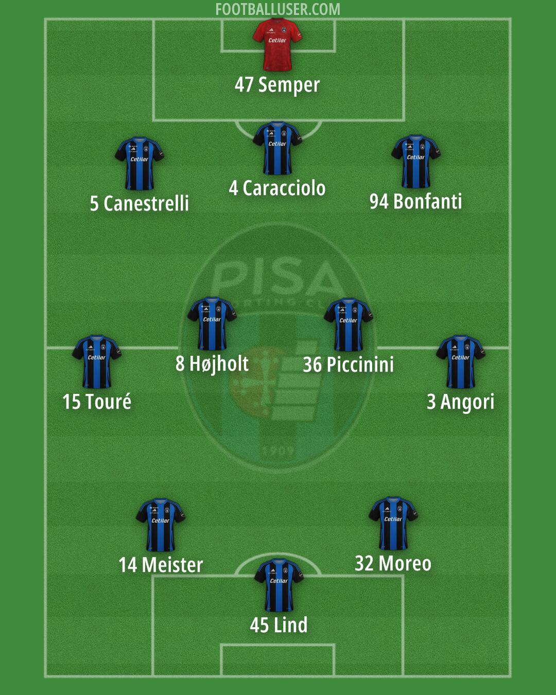 Pisa Formation 2025