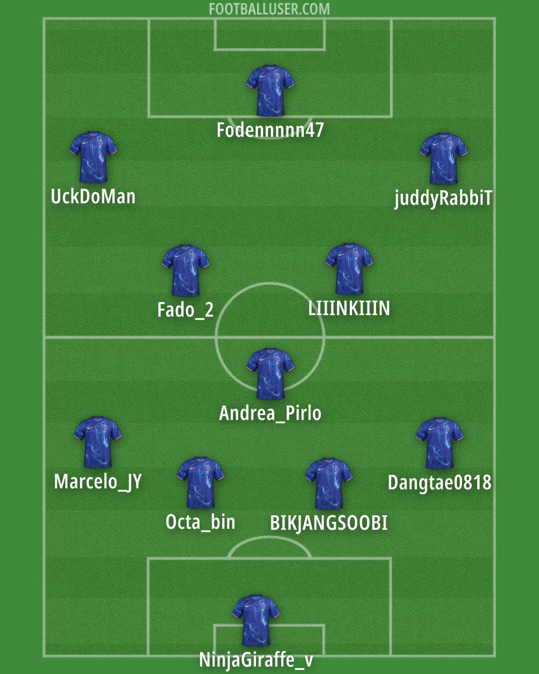 Chelsea Formation 2025