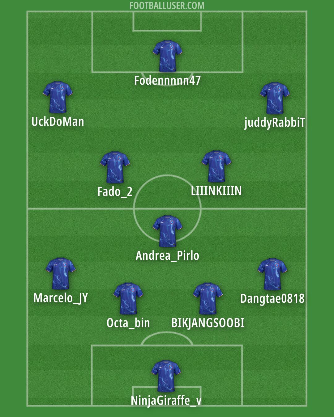 Chelsea Formation 2025