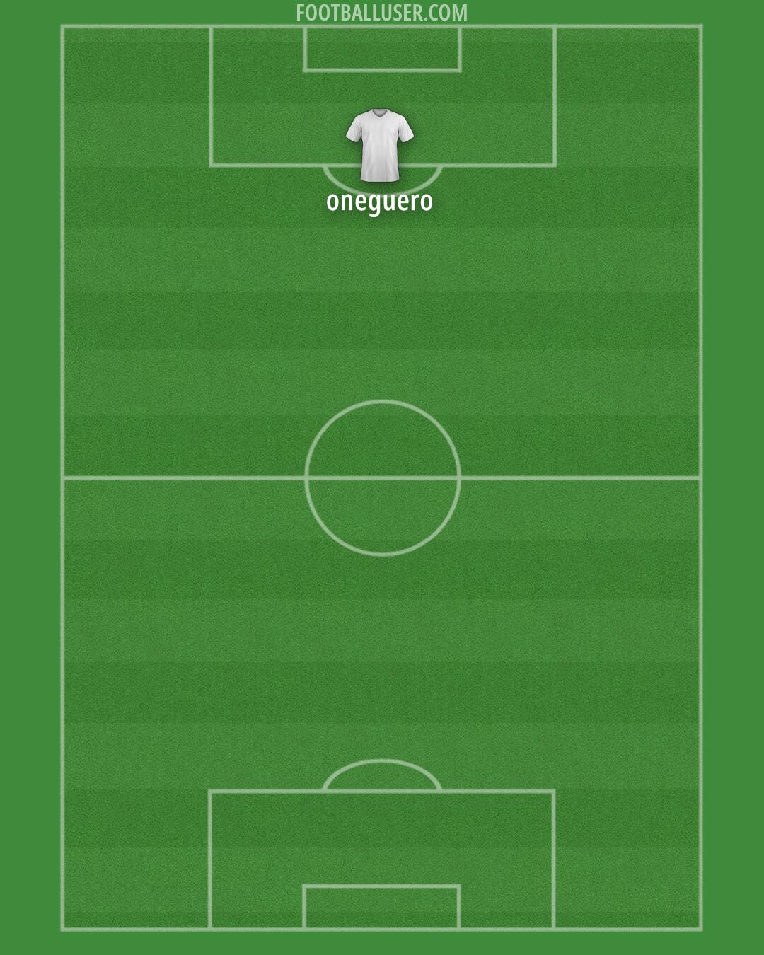 AFC Wimbledon Formation 2025