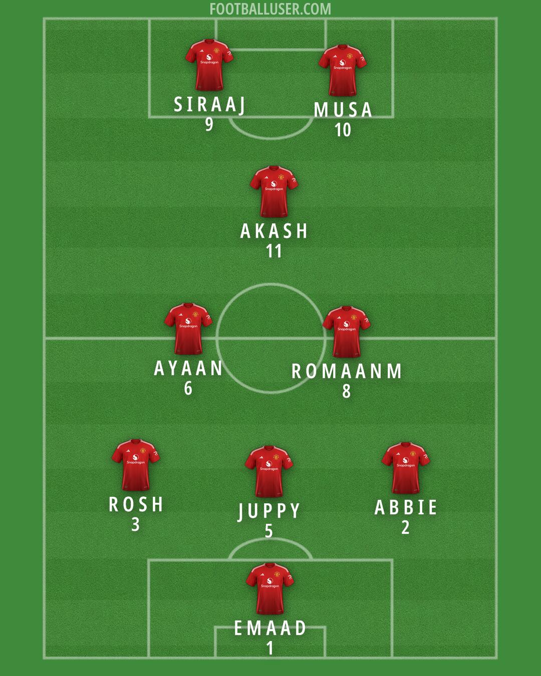 Man Utd Formation 2025