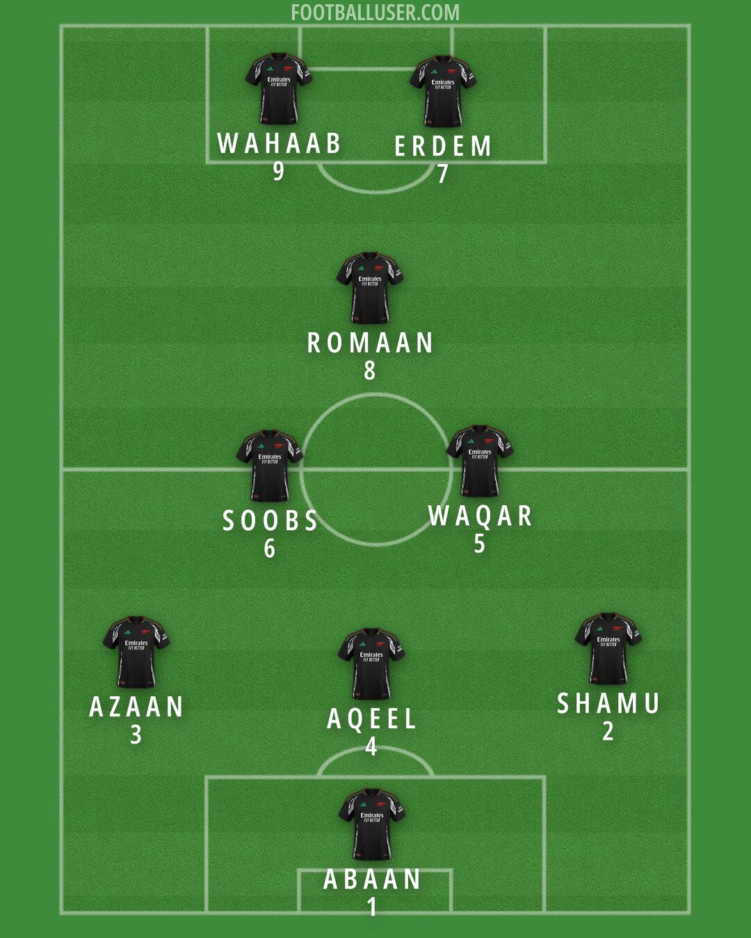 Arsenal Formation 2025