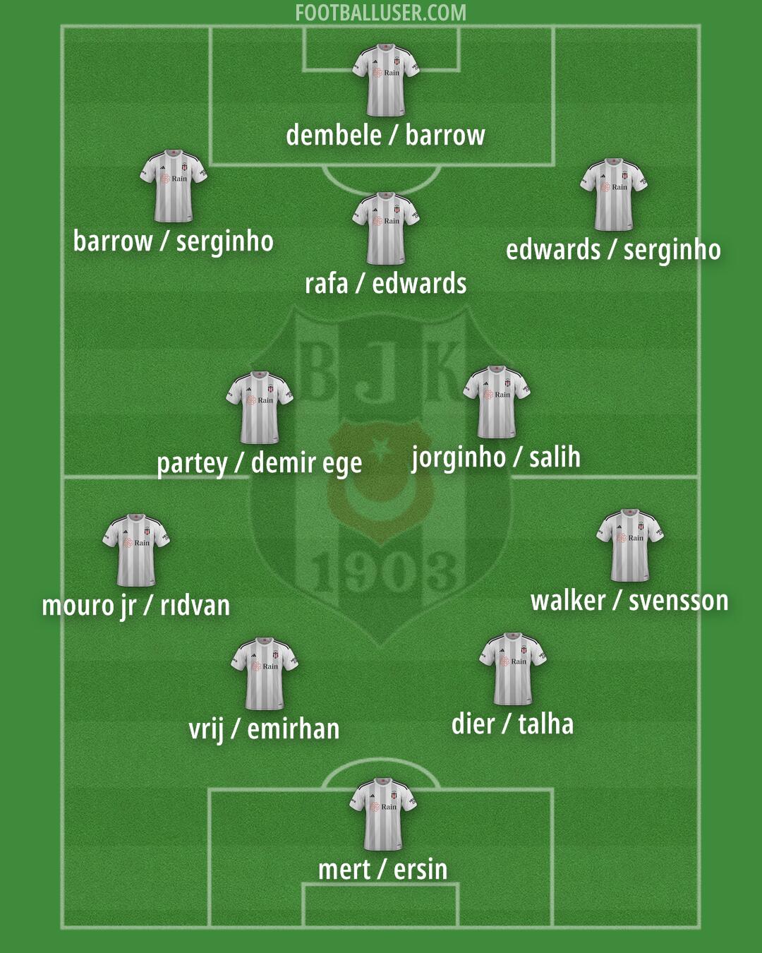 Besiktas Formation 2025