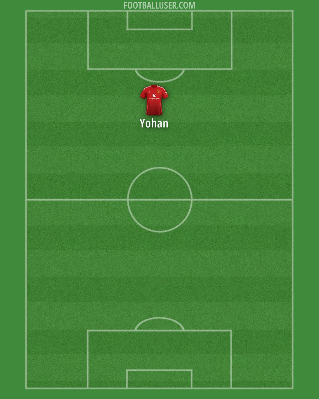 Man Utd Formation 2025