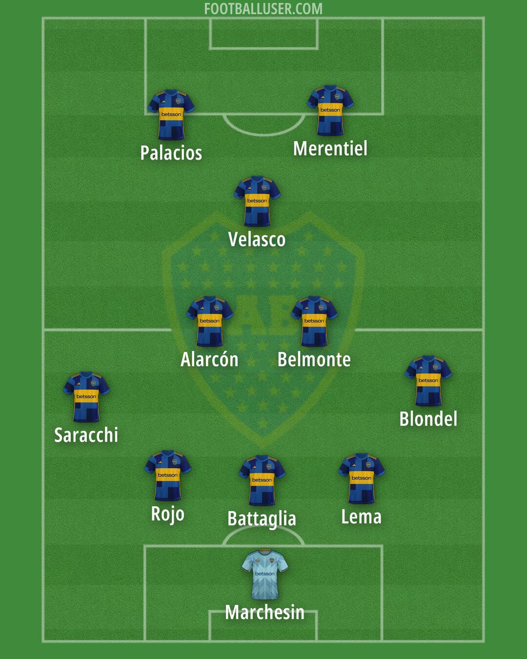 Boca Formation 2025