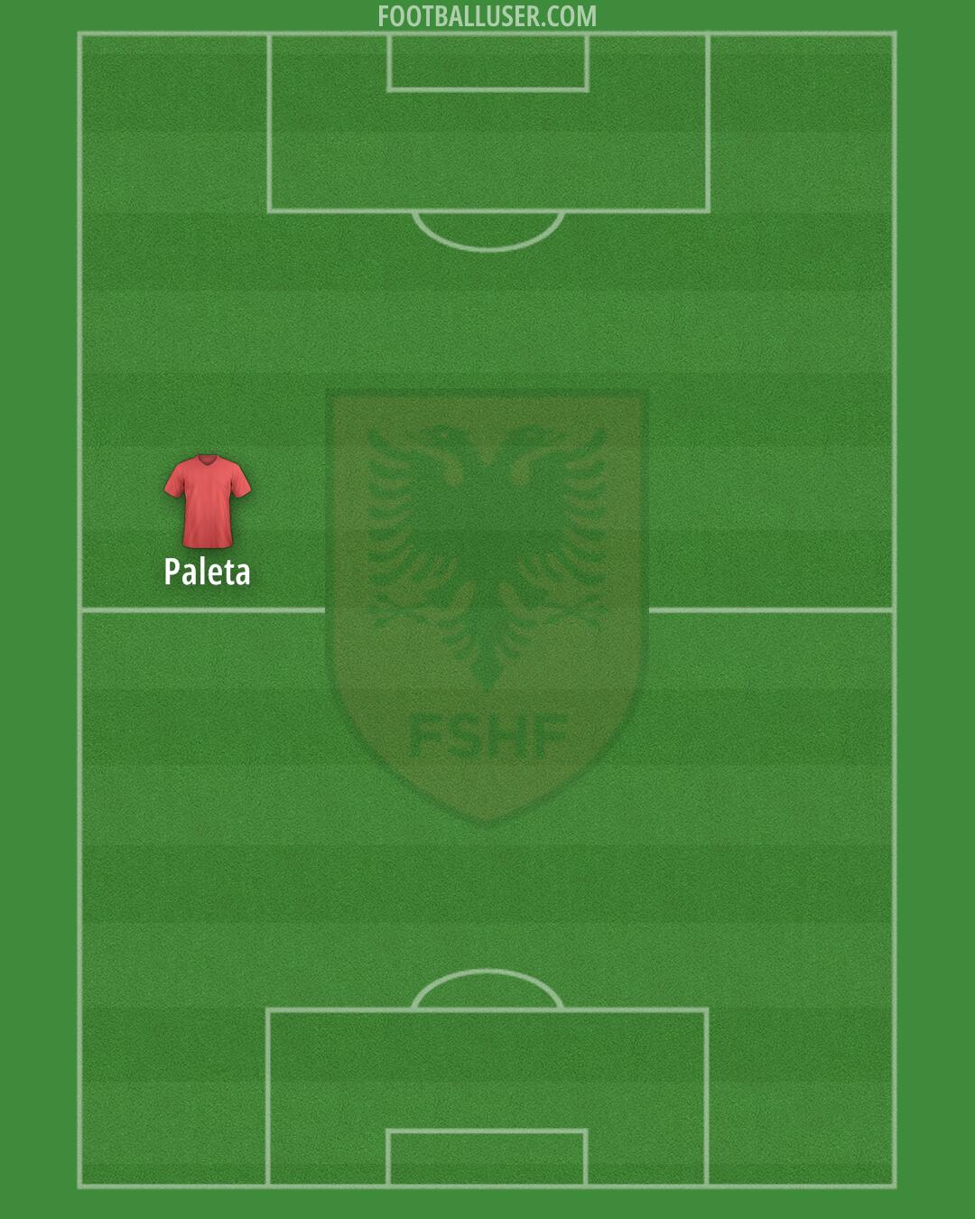 Albania Formation 2025