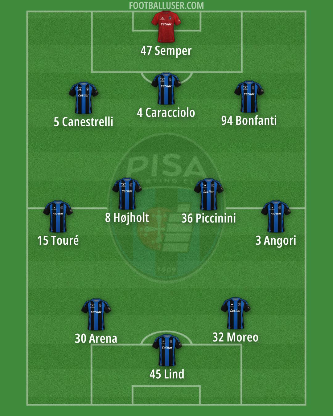 Pisa Formation 2025