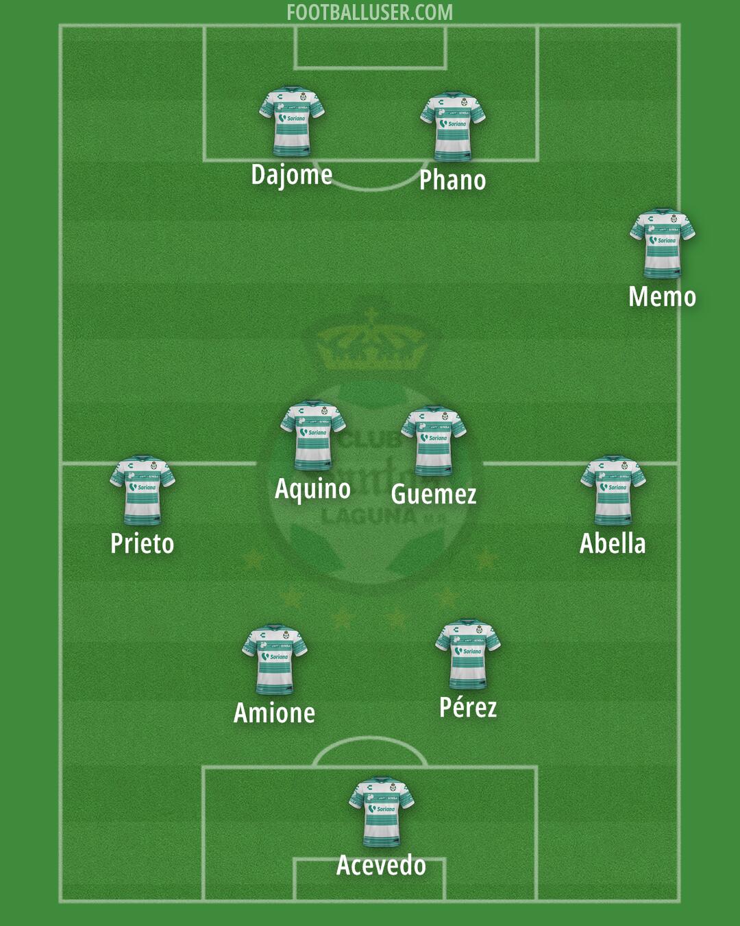 Santos Laguna Formation 2025