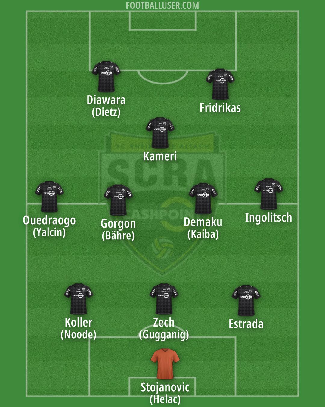 SCR Altach Formation 2025