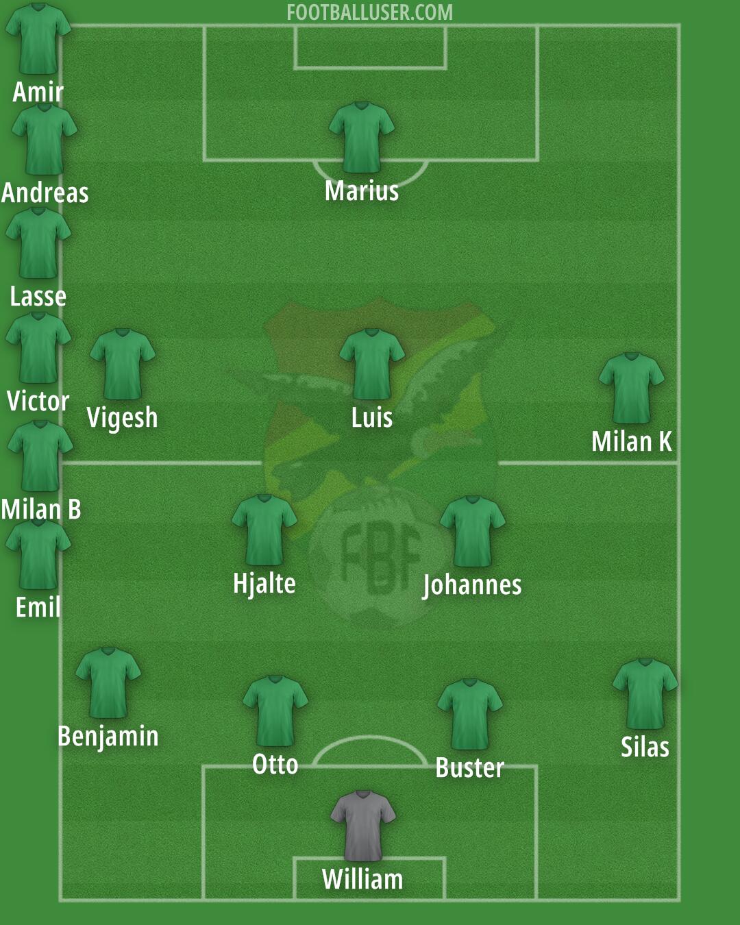 Bolivia Formation 2025