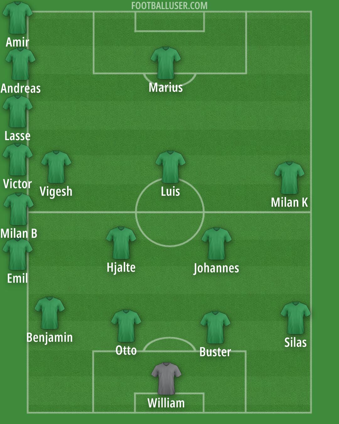 Bolivia Formation 2025