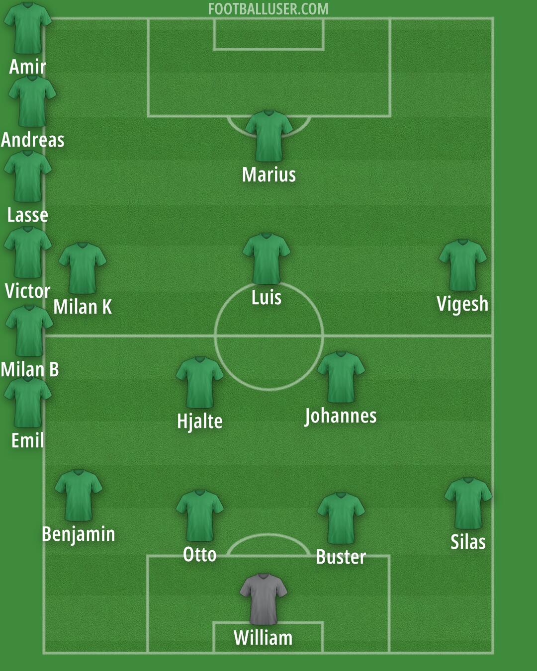 Bolivia Formation 2025