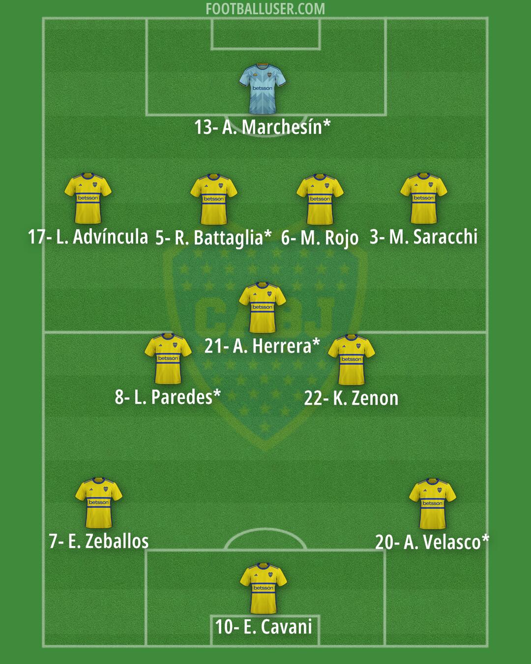 Boca Formation 2025