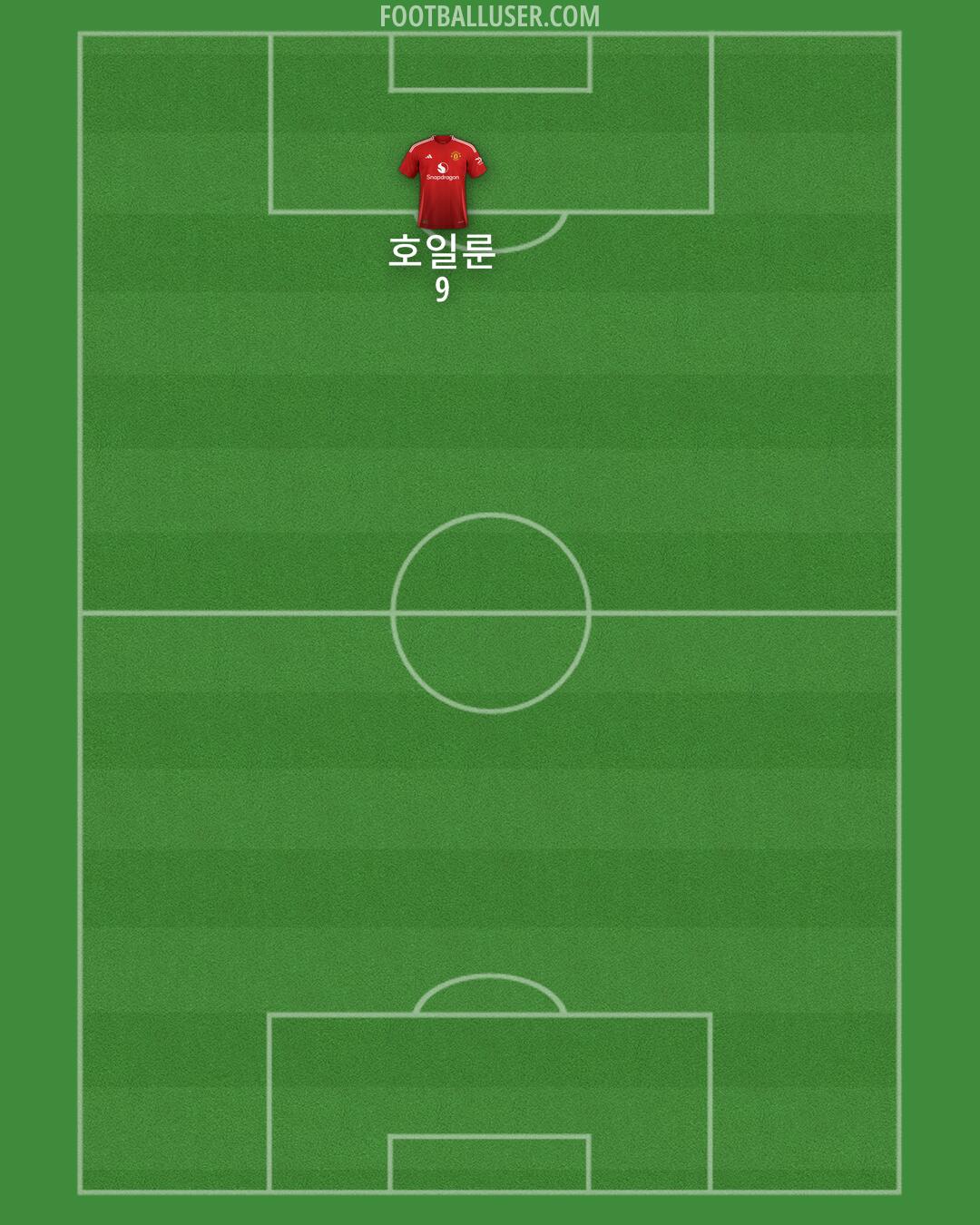 Man Utd Formation 2025