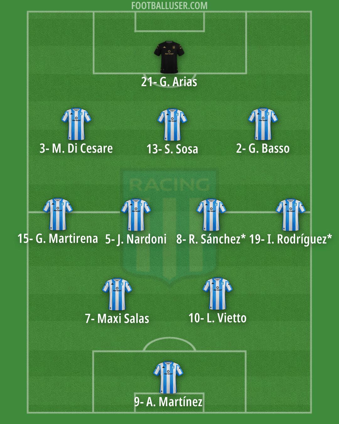 Racing Club Formation 2025