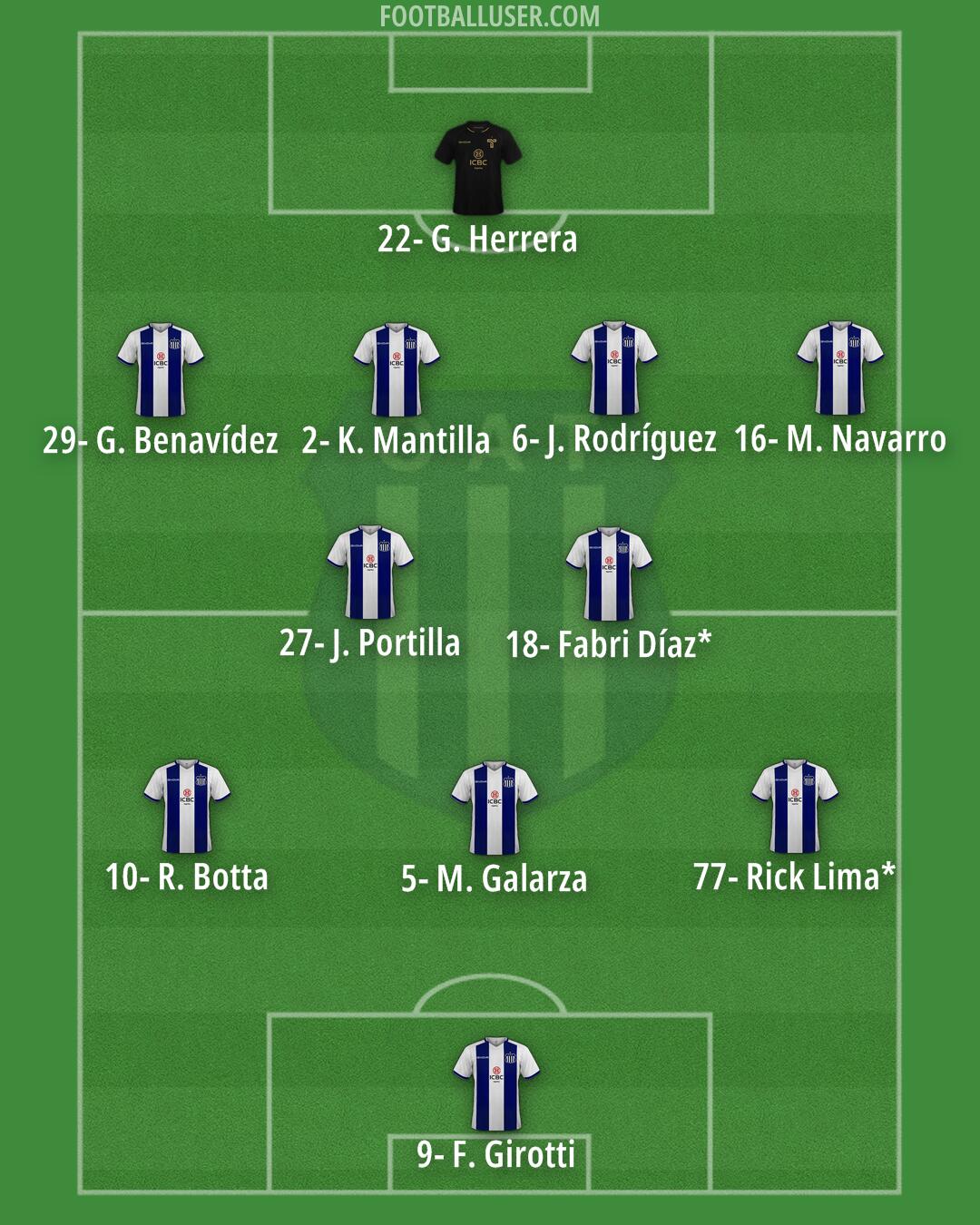 Talleres Formation 2025