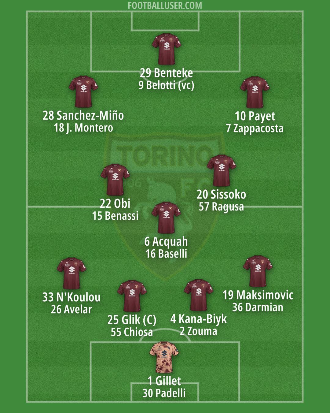 Torino Formation 2025