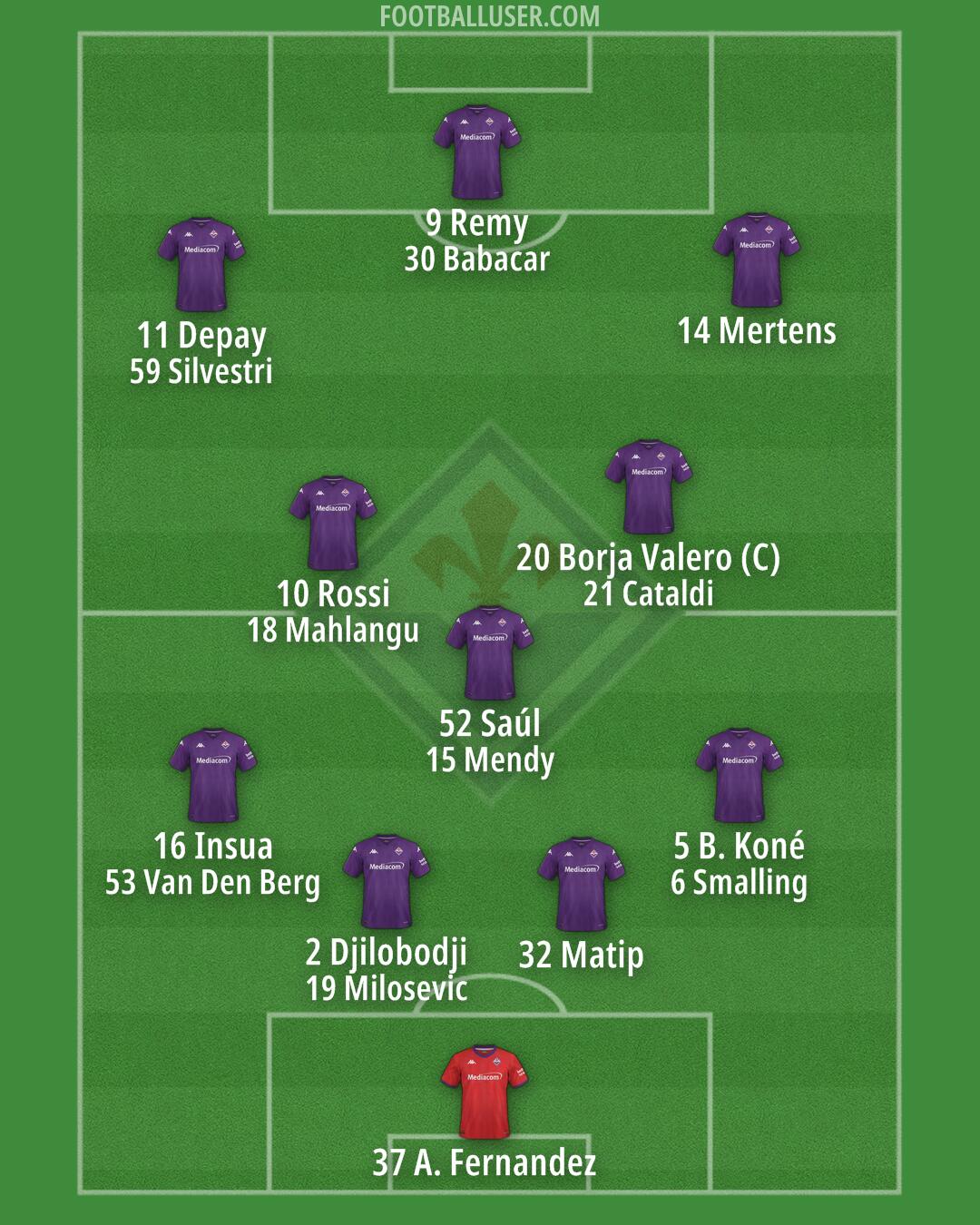 Fiorentina Formation 2025