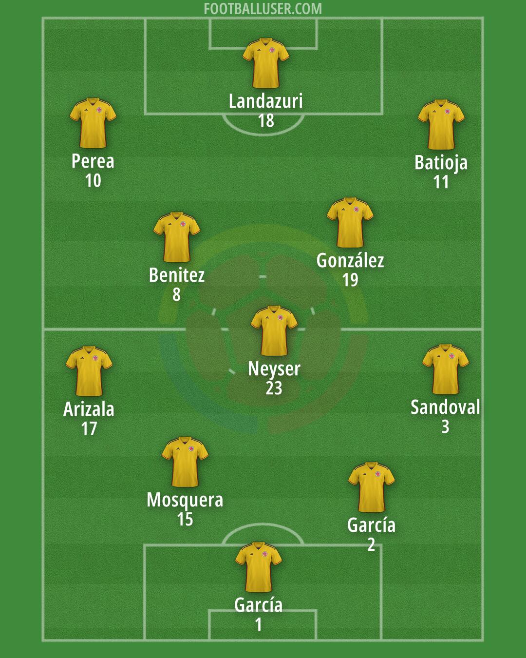 Colombia Formation 2025