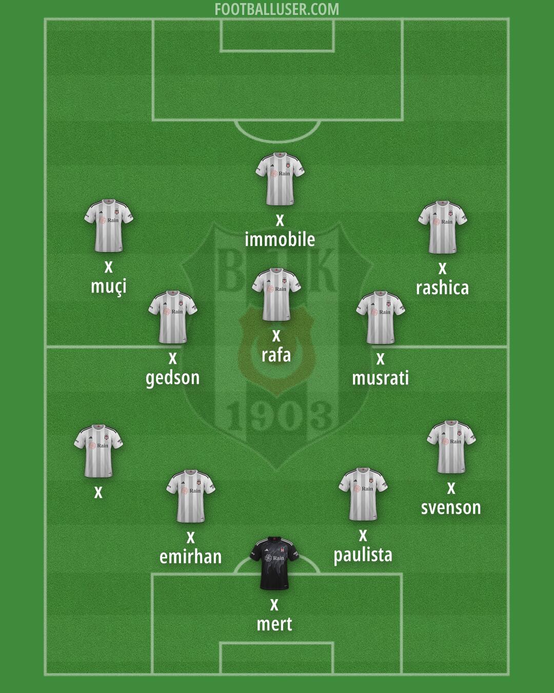 Besiktas Formation 2025