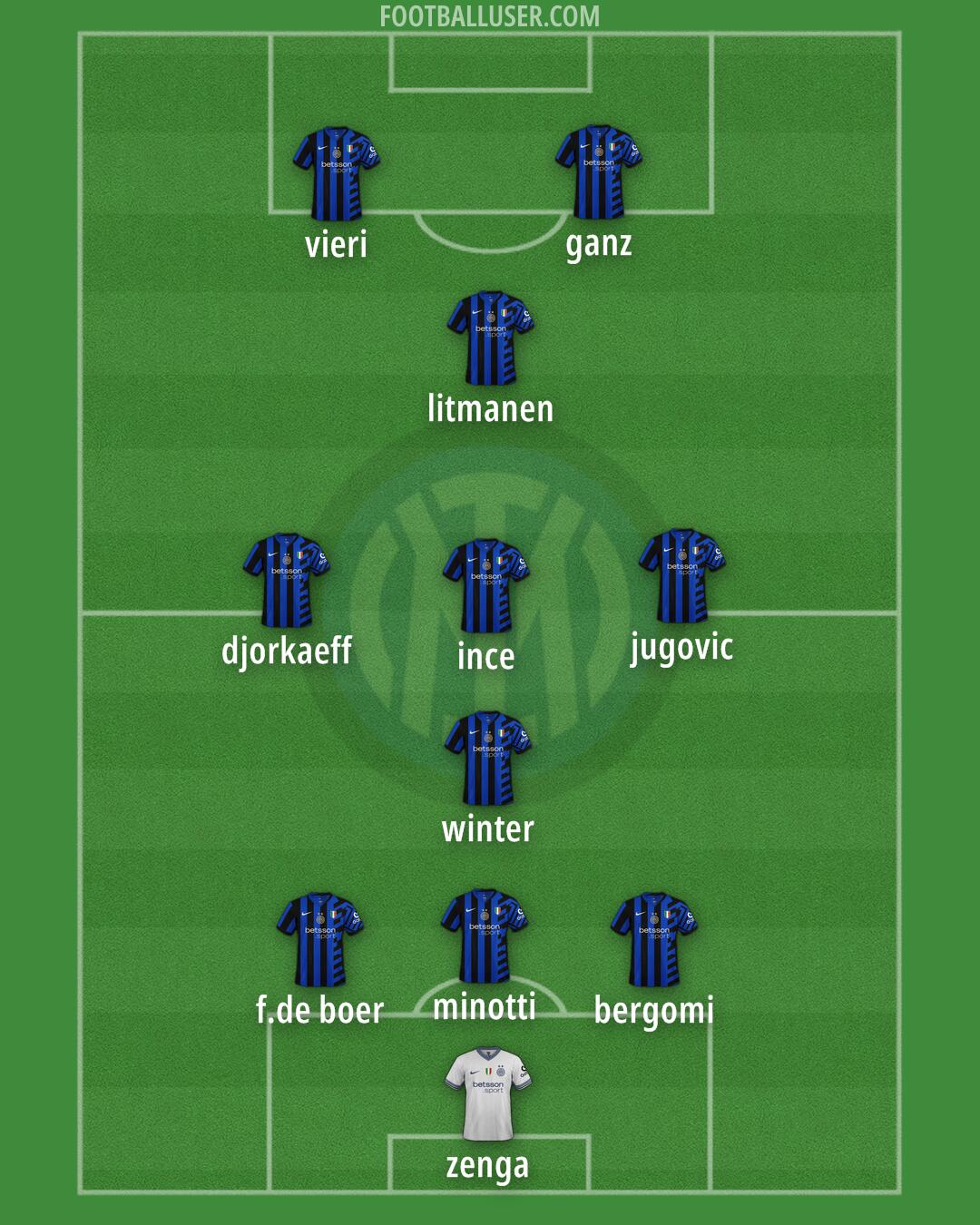 Inter Formation 2025