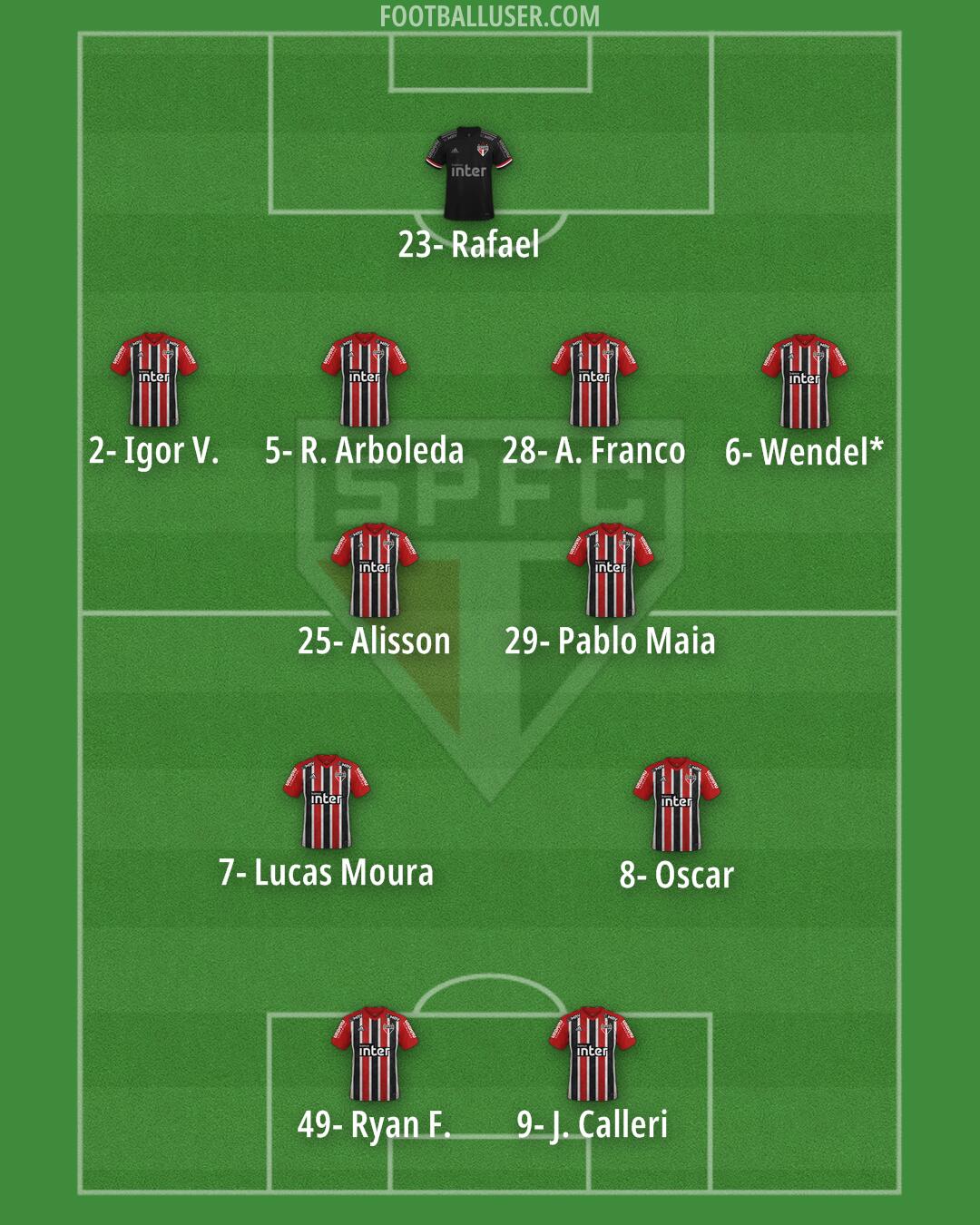 São Paulo Formation 2025